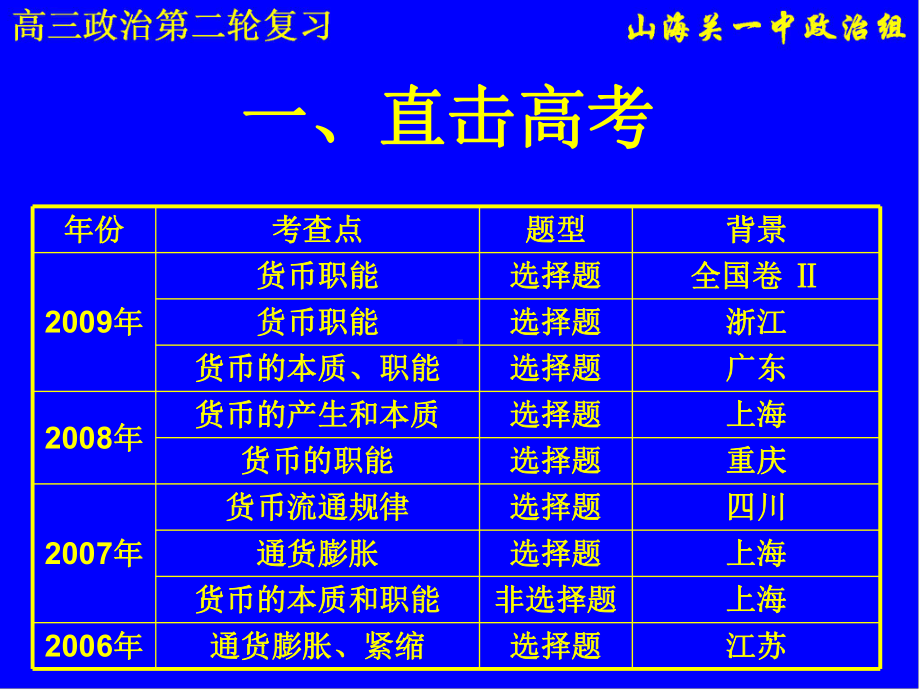 第二轮复习货币专题课件.pptx_第3页