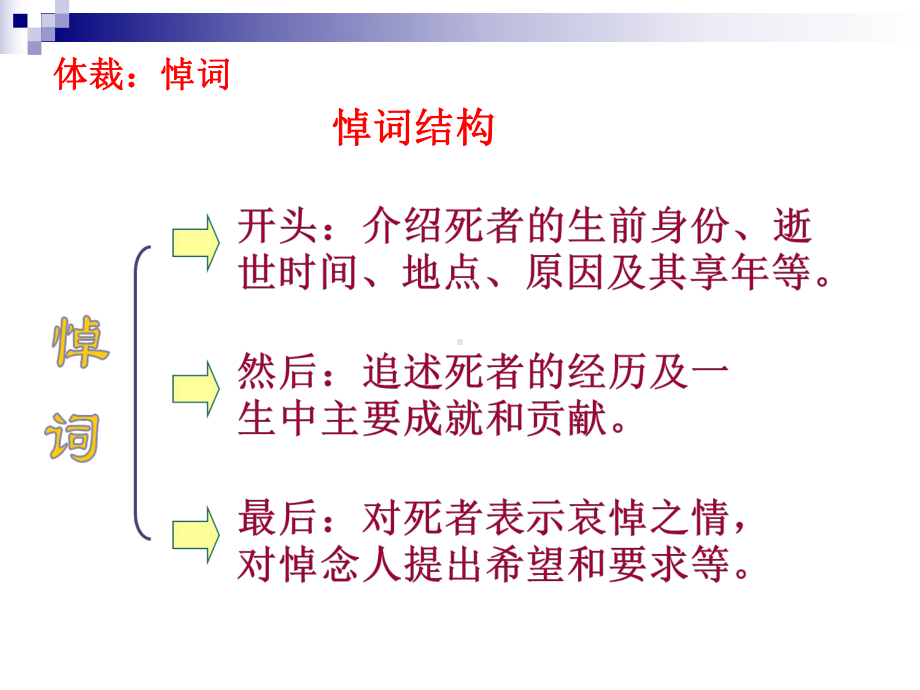 高一语文在马克思墓前的讲话课件.ppt_第3页