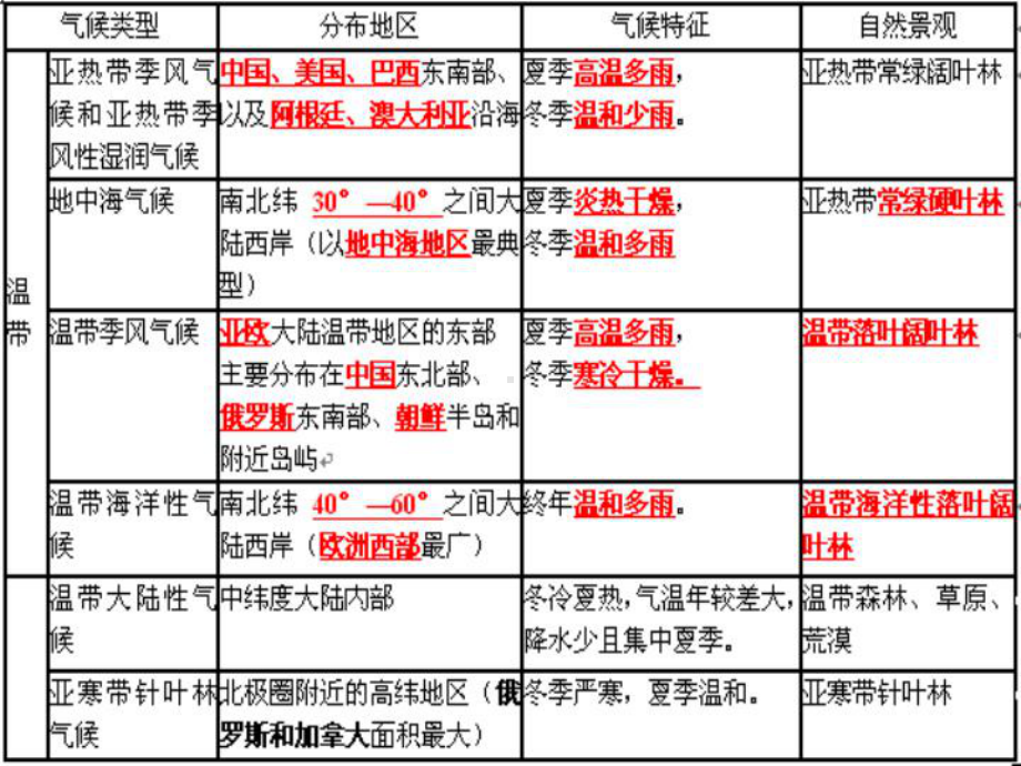 发展中国家与发达国家 .ppt_第2页