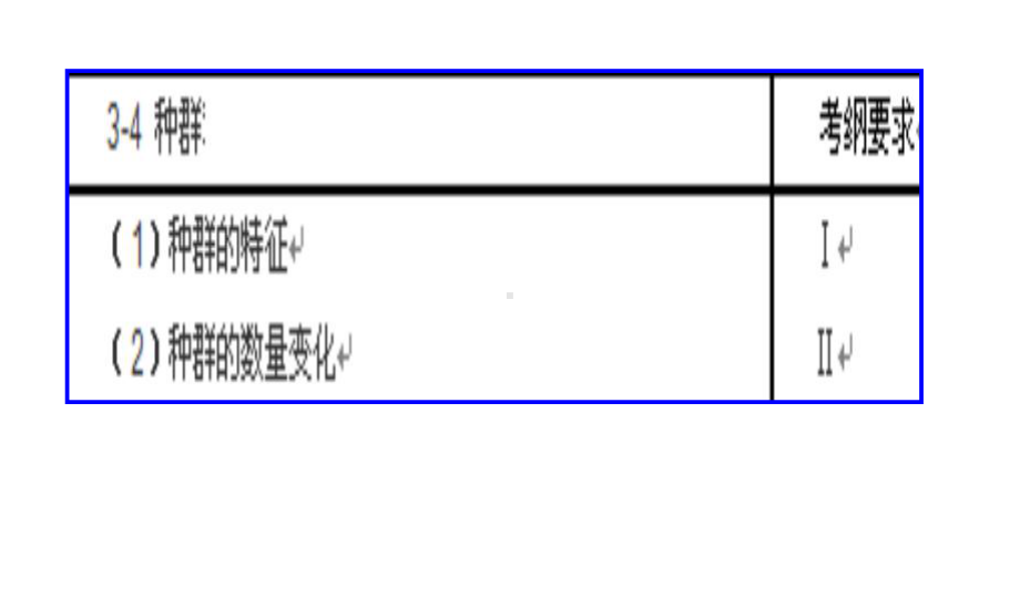 种群和群落课件.ppt_第2页