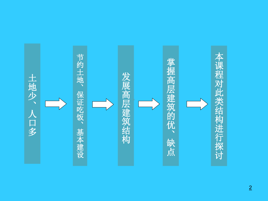 高层建筑结构设计课件资料.ppt_第2页