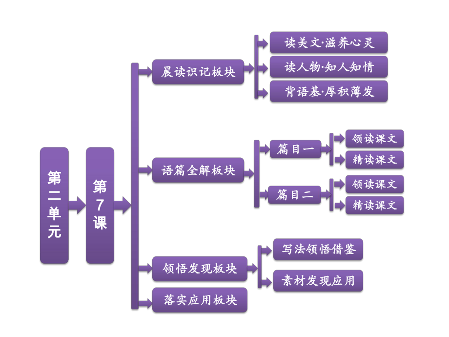 《李商隐诗两首》公开课-课件-.ppt_第1页