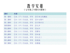 1a+初识日本 ppt课件 (j12x110课）-2023新人教版《初中日语》必修第一册.ppt