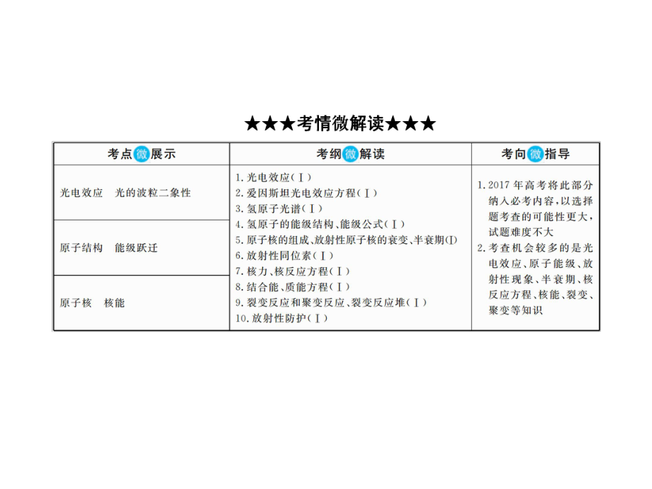 高考物理一轮复习第十二章近代物理初步12参考光电效应原子结构氢原子光谱课件.ppt_第3页