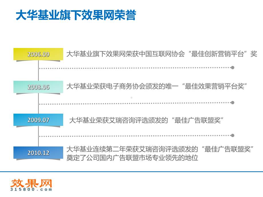 效果网：(专注CPS、CPA、CPL)中国最专业的效果广告平台.ppt_第3页