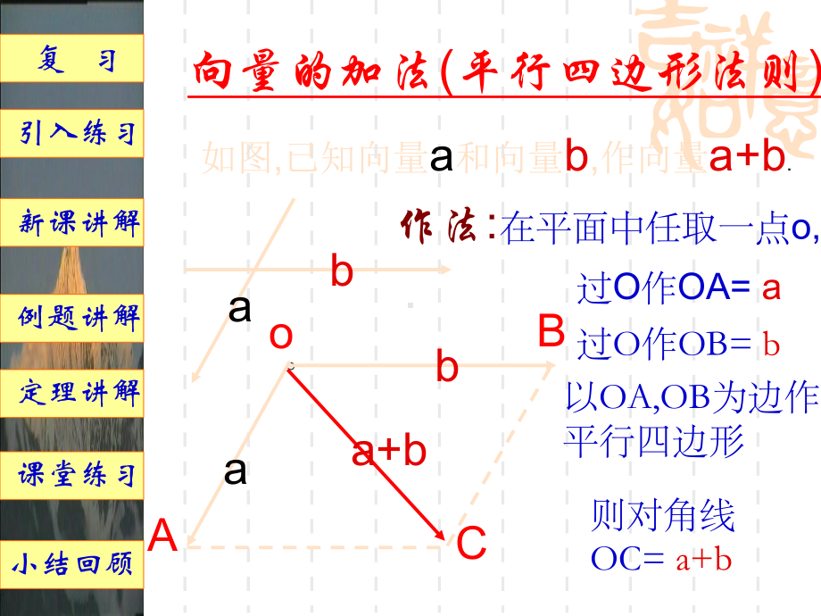 高中数学平面向量数乘运算(1课时)课件3.ppt_第3页