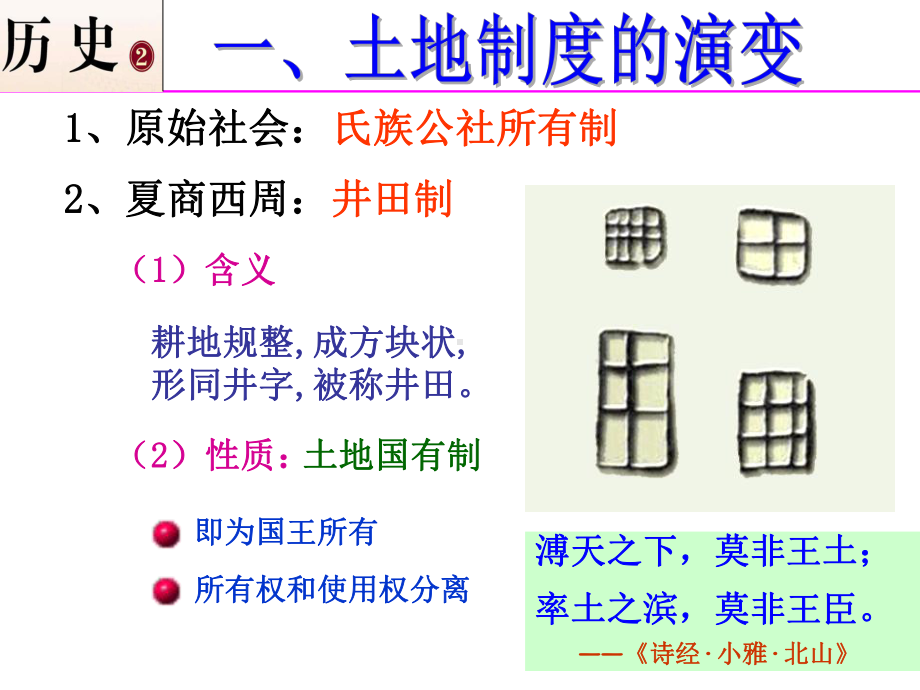 人教版必修二高中历史第4课-古代的经济政策课件.ppt_第2页