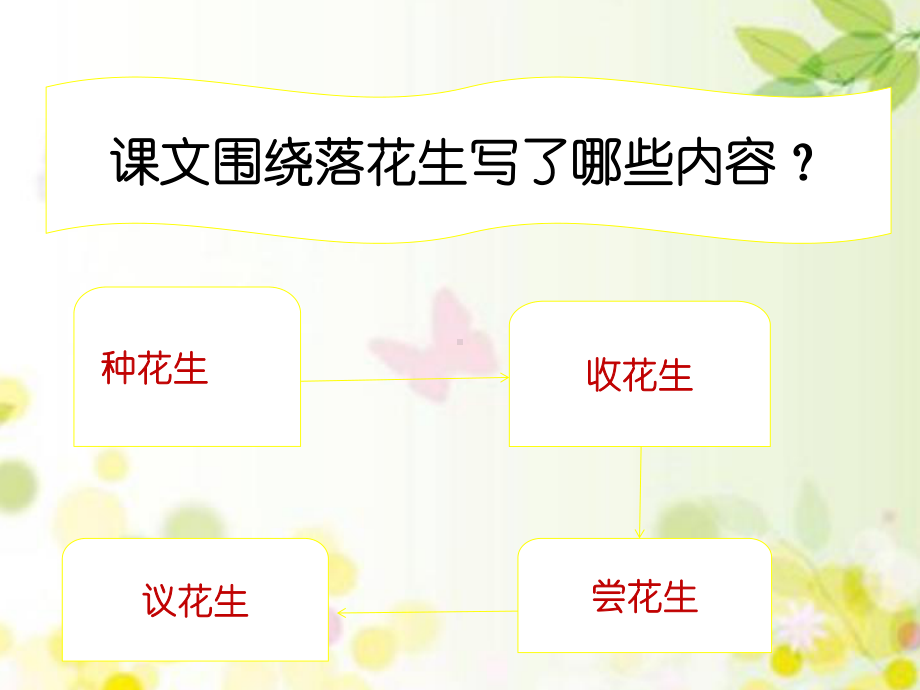 落花生教学课件.ppt_第2页