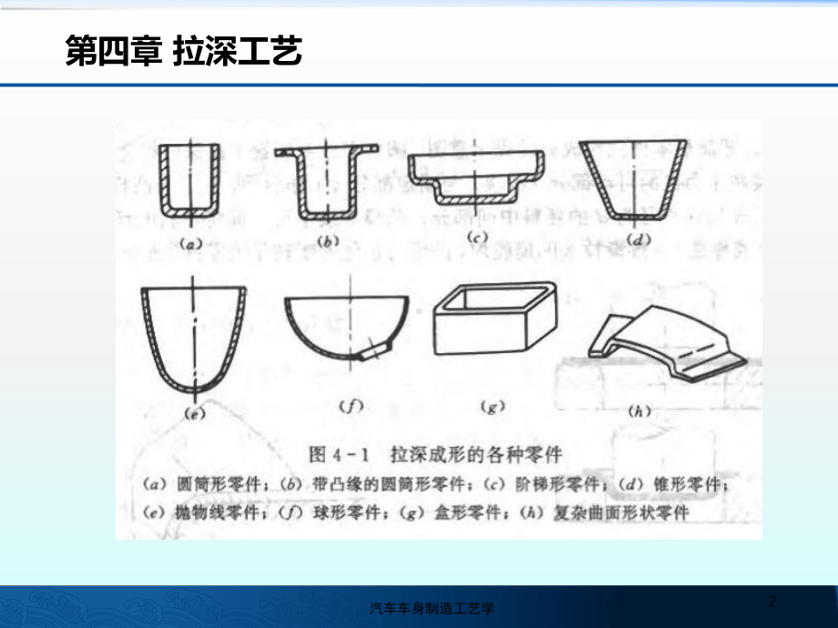 汽车车身制造工艺课件.ppt_第2页