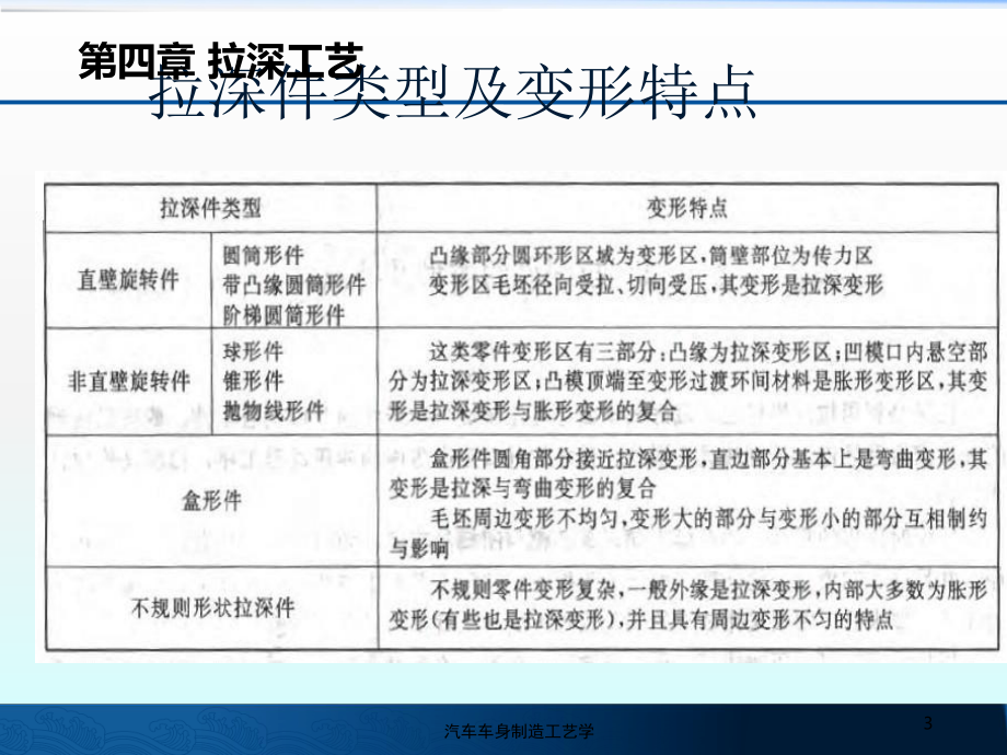 汽车车身制造工艺课件.ppt_第3页