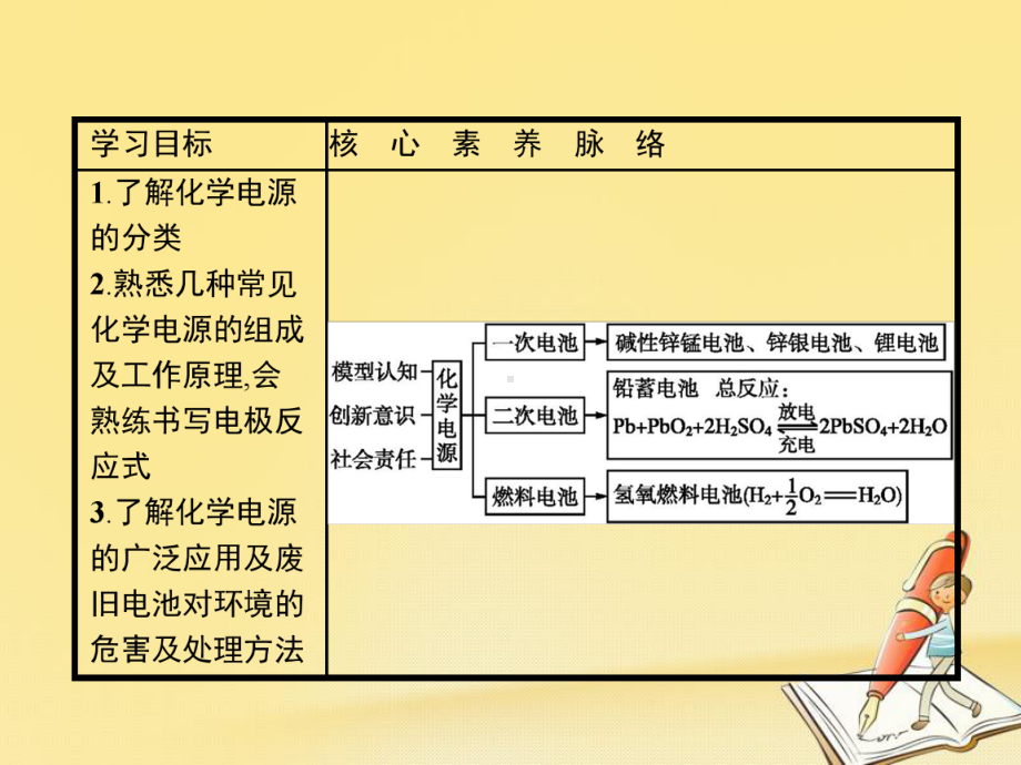 高二化学人教版选修4课件：42化学电源.pptx_第2页