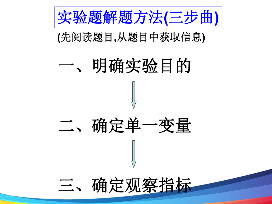 高中生物《生物高考实验专题复习》公开课课件.ppt_第2页