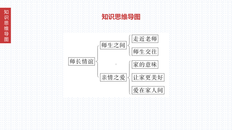 部编版七年级道德与法治上册第三单元复习提纲课件.pptx_第3页