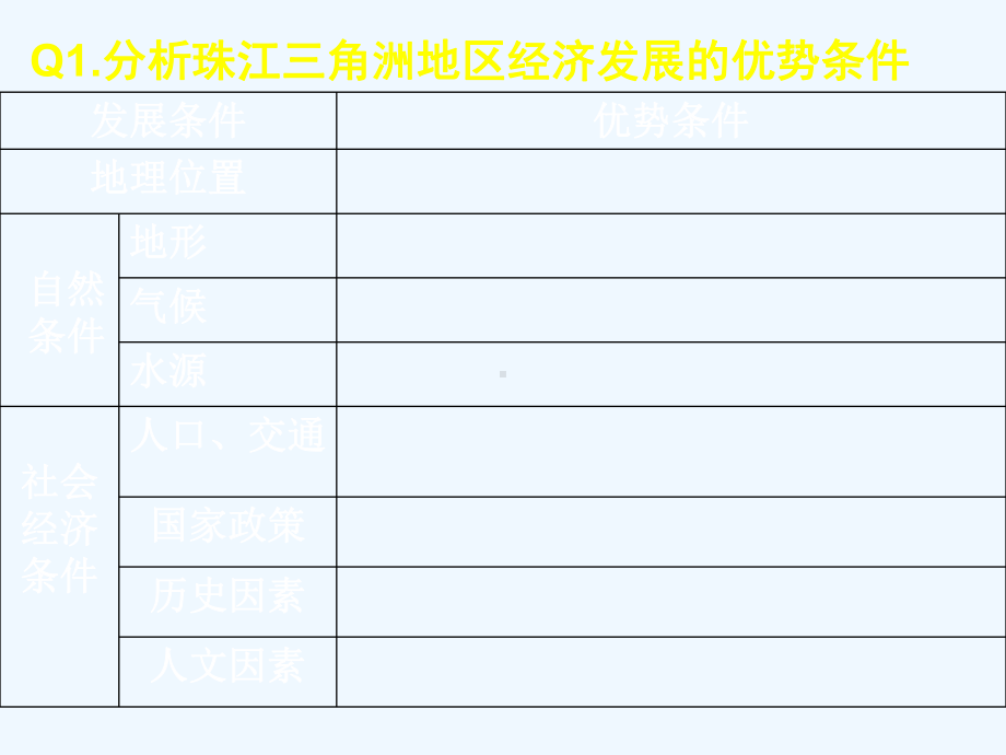 鲁教版高中地理必修三第四单元第3节《经济发达地区的可持续发展-以珠江三角洲地区为例》优质课件)(共.ppt_第3页