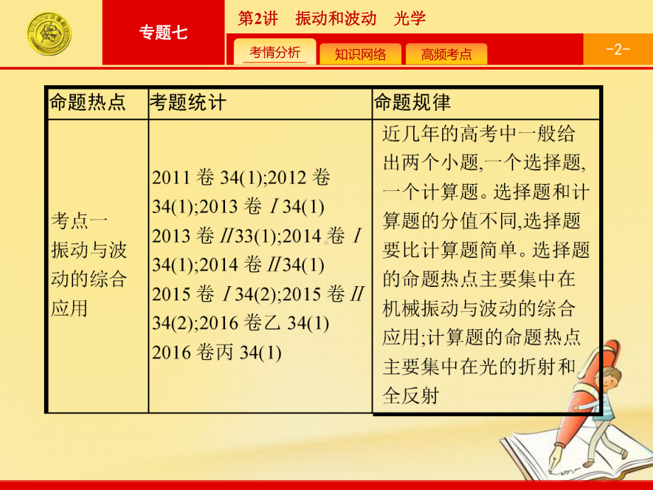 高考物理二轮课件：72-振动和波动-光学.pptx_第2页