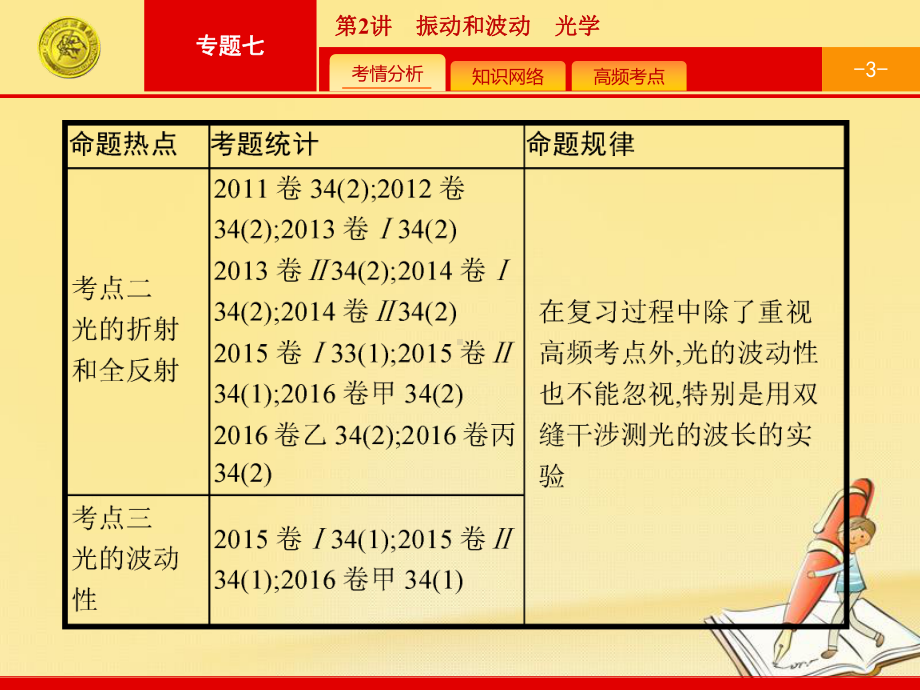 高考物理二轮课件：72-振动和波动-光学.pptx_第3页