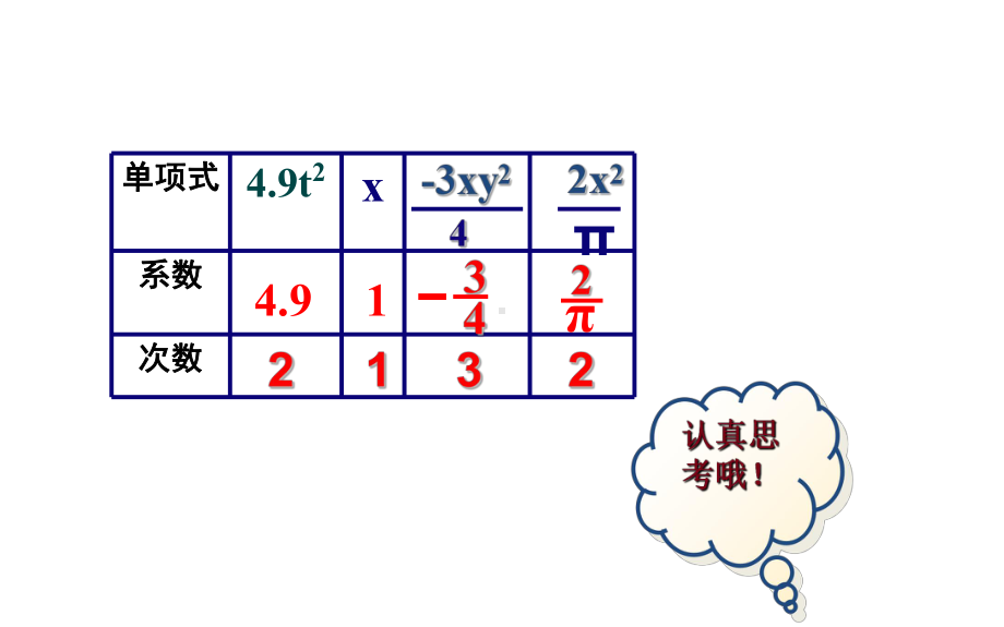 整式—多项式-课件.pptx_第1页