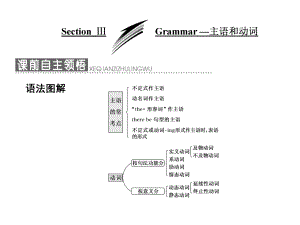 高中英语外研版选修8Module-1-Section-Ⅲ-Grammar-—-主语和动词课件.ppt