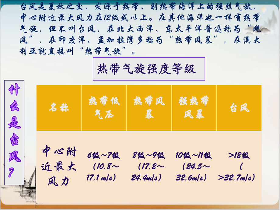 高考地理专题系列台风公开课-课件.pptx_第2页