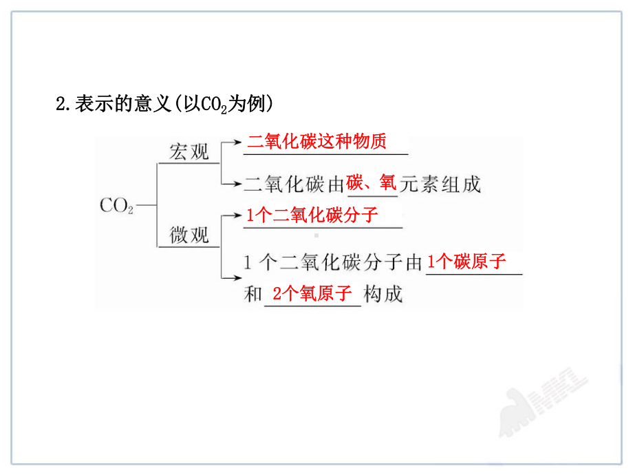 中考化学一轮复习第3单元《物质构成的奥秘》资料课件.ppt_第3页