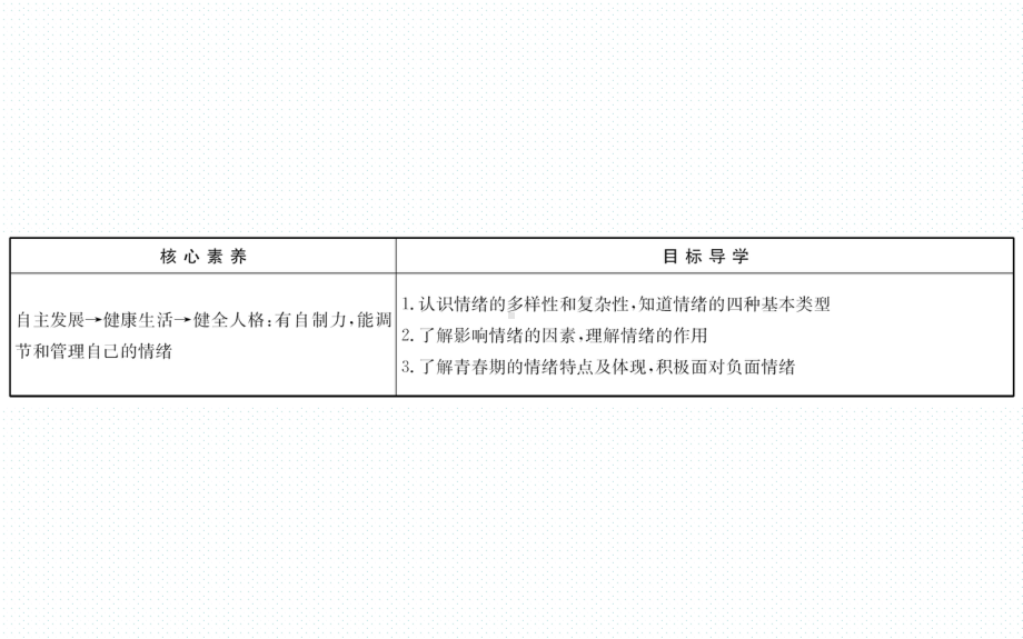 人教版《道德与法治》七年级下册-第二单元导学课件-1.ppt_第2页