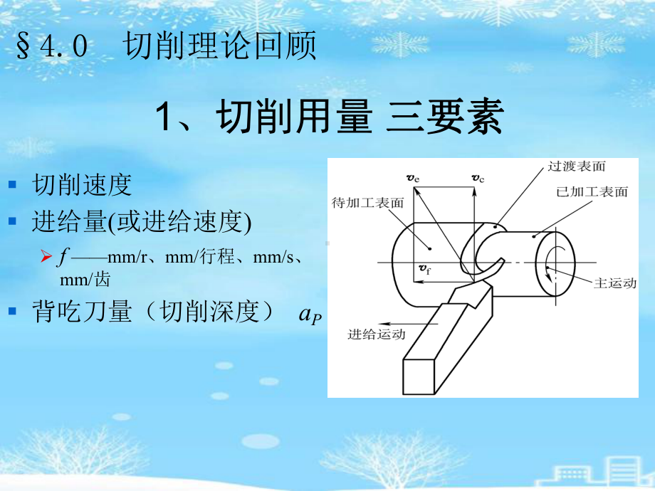 高速加工技术2021完整版课件.ppt_第3页