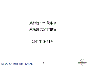 风神榜户外候车亭效果测试分析报告课件.pptx