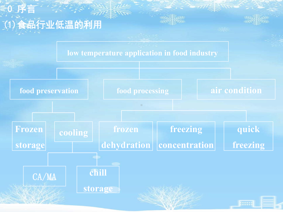 第八章-食品的低温保藏-推荐课件.ppt_第3页