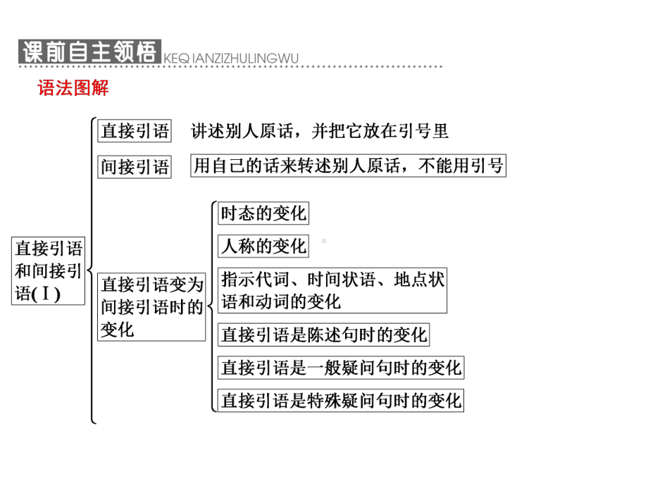 高一英语单元阅读3课件.pptx_第1页