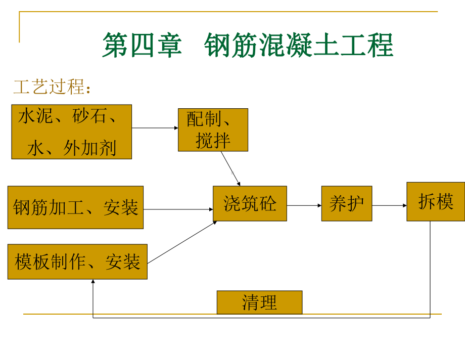 钢筋工程资料课件.ppt_第1页