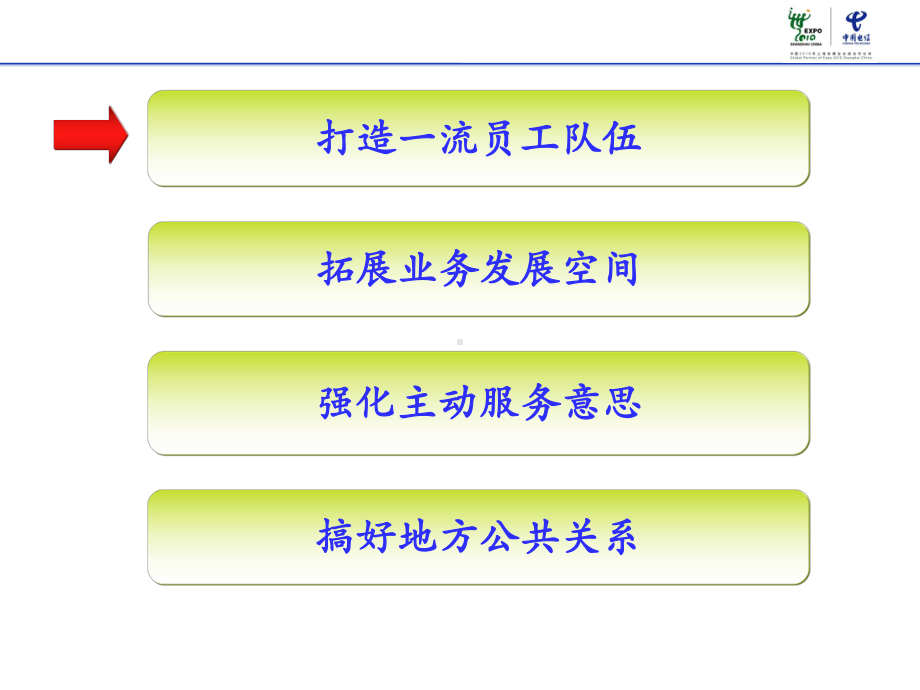 支局管理和营销经验.ppt_第3页