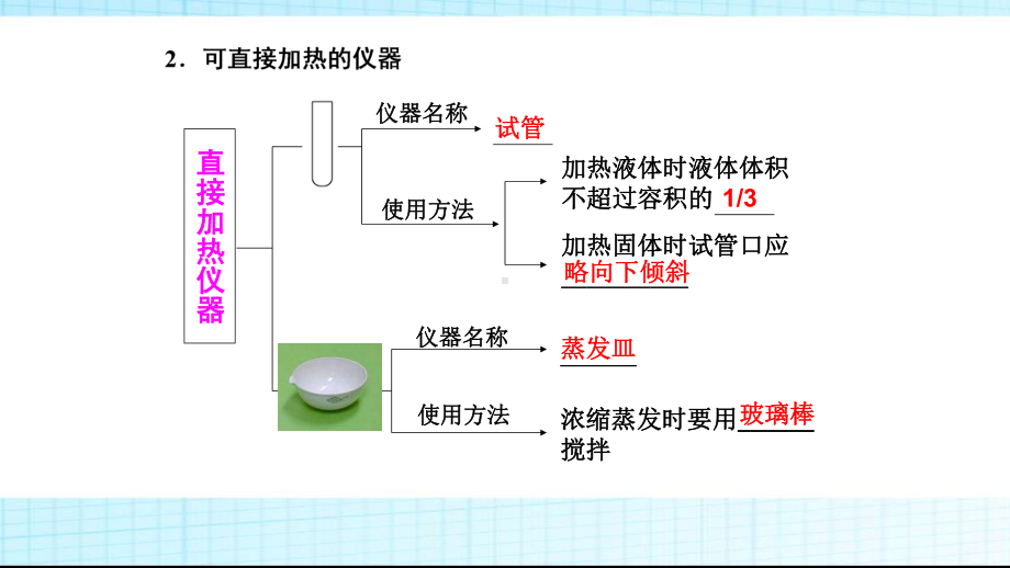 高考化学二轮复习化学实验基础完美课件.pptx_第3页