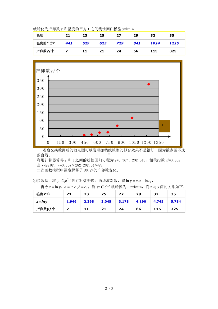 3.1回归分析的基本思想及其初步应用（二）参考修改模板范本.doc_第2页