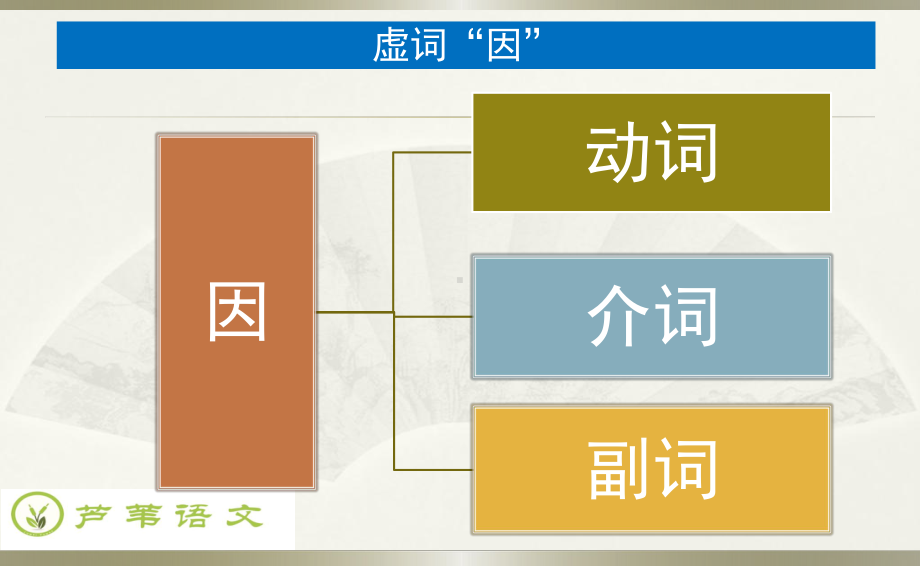 高考复习：虚词瘦身应试实用技巧-(文言虚词梳理与助记)-8课件.pptx_第2页