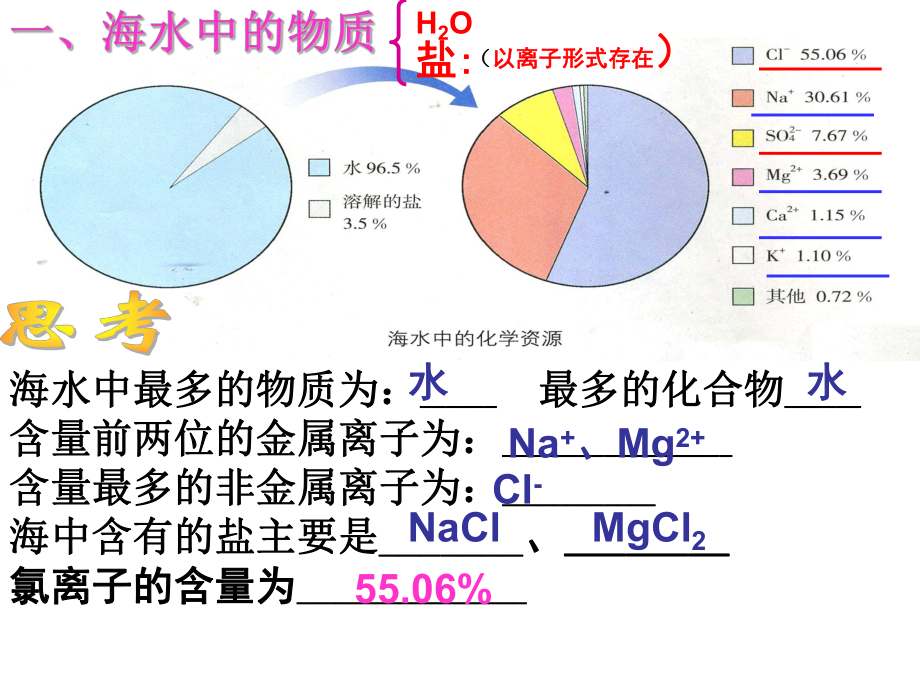 鲁教版九年级化学上册8-1海洋化学资源-课件.ppt_第3页