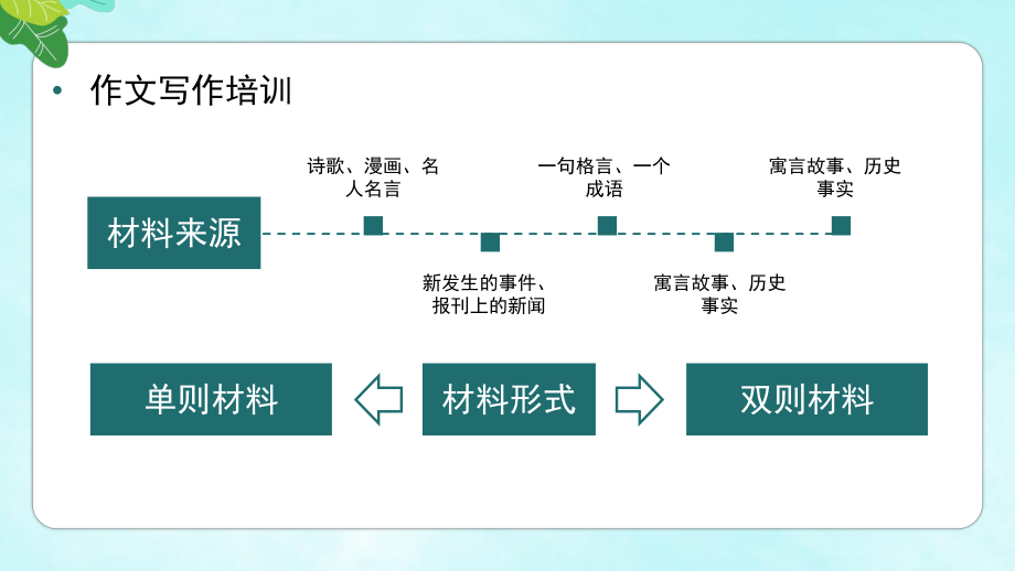 作文写作培训课模板课件.pptx_第3页