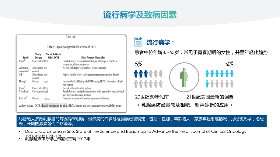 医院医疗乳腺导管原位癌超声诊断课件.pptx_第3页