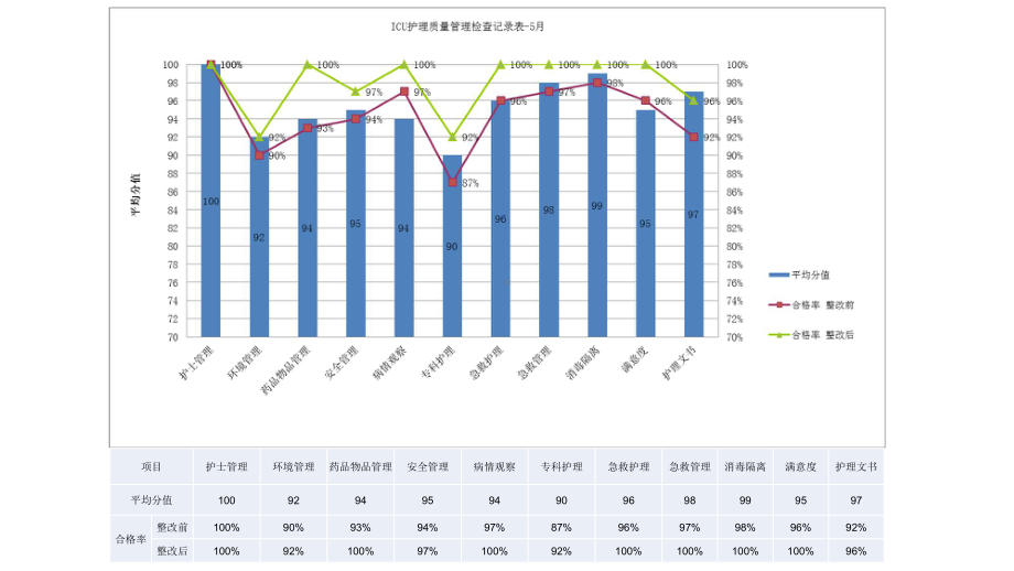 重症医学科质控分析PDCA课件.ppt_第2页