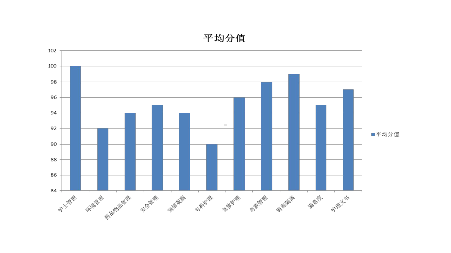 重症医学科质控分析PDCA课件.ppt_第3页