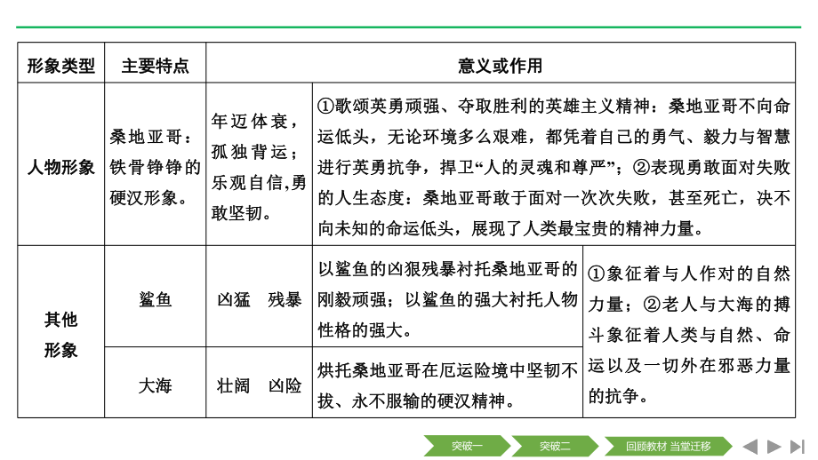 高考语文重点专题课件-2.pptx_第3页