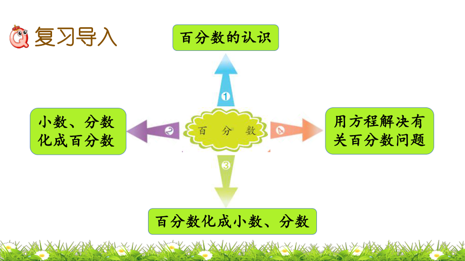 北师大版六年级上册数学期末总复习(专题)课件.pptx_第3页