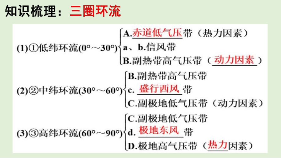 高考地理考前微专题探究31气压带和风带课件.pptx_第3页