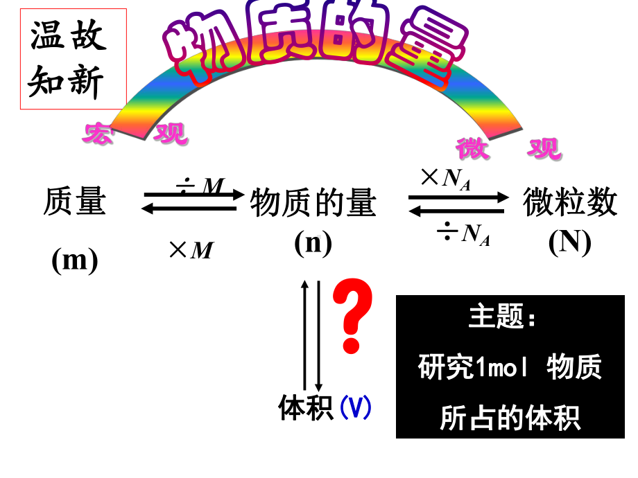 鲁科版高中化学必修一《气体摩尔体积》课件.ppt_第2页