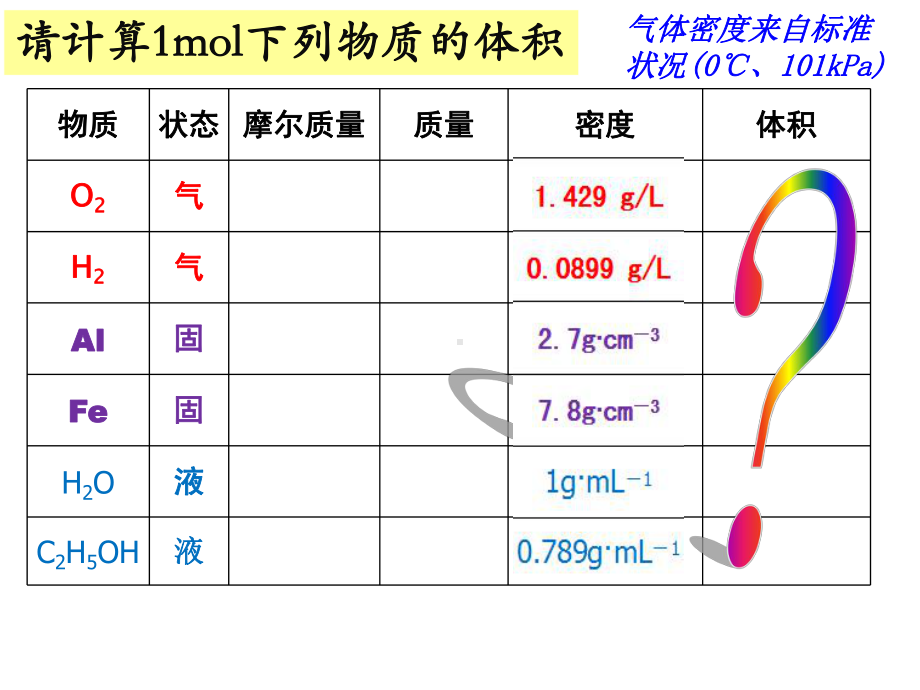 鲁科版高中化学必修一《气体摩尔体积》课件.ppt_第3页