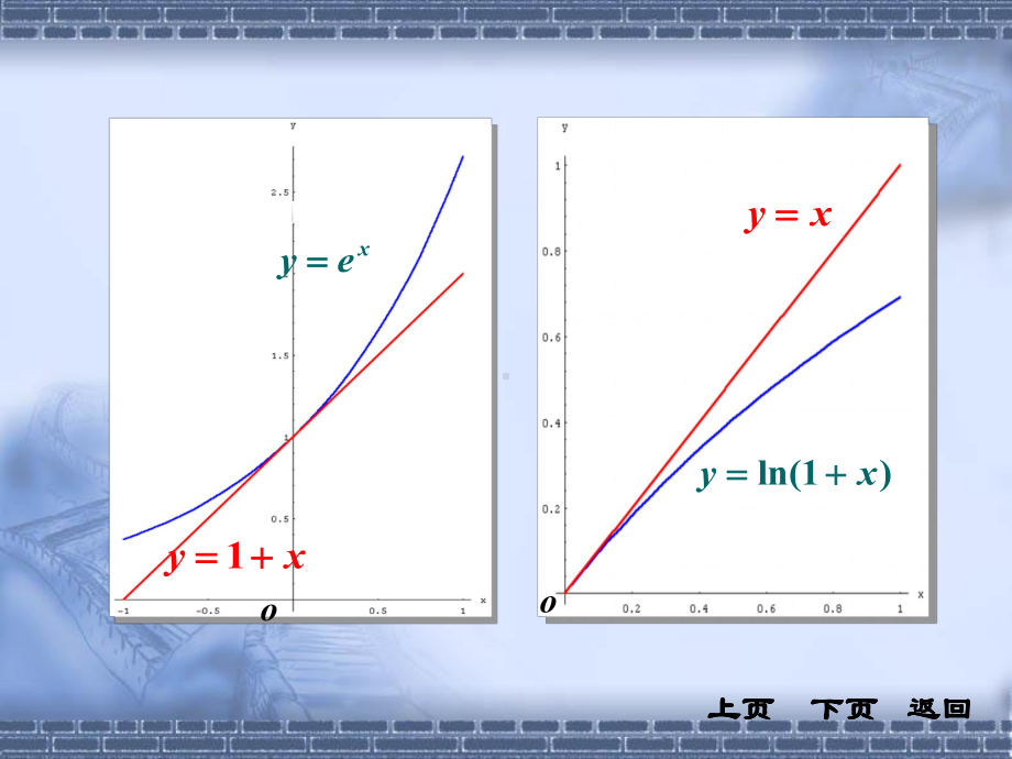 高等数学泰勒公式课件.pptx_第3页