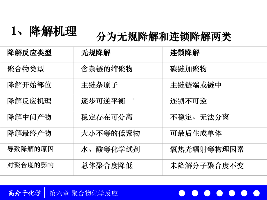 高分子化学64-聚合物分子量减小反应641-课件.ppt_第3页