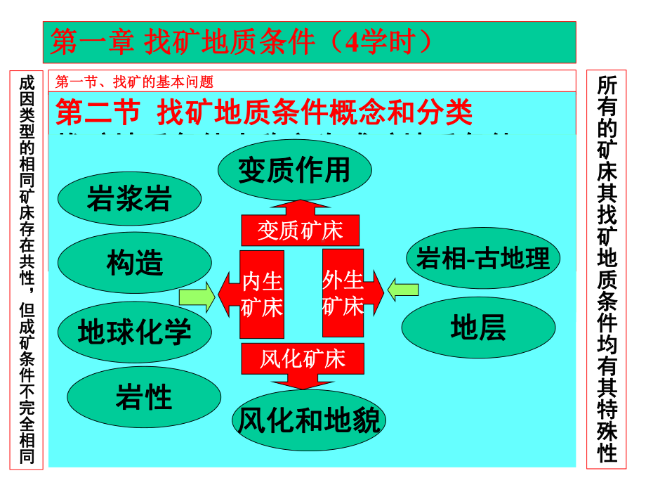 找矿地质条件PPT(千金难求).ppt_第3页