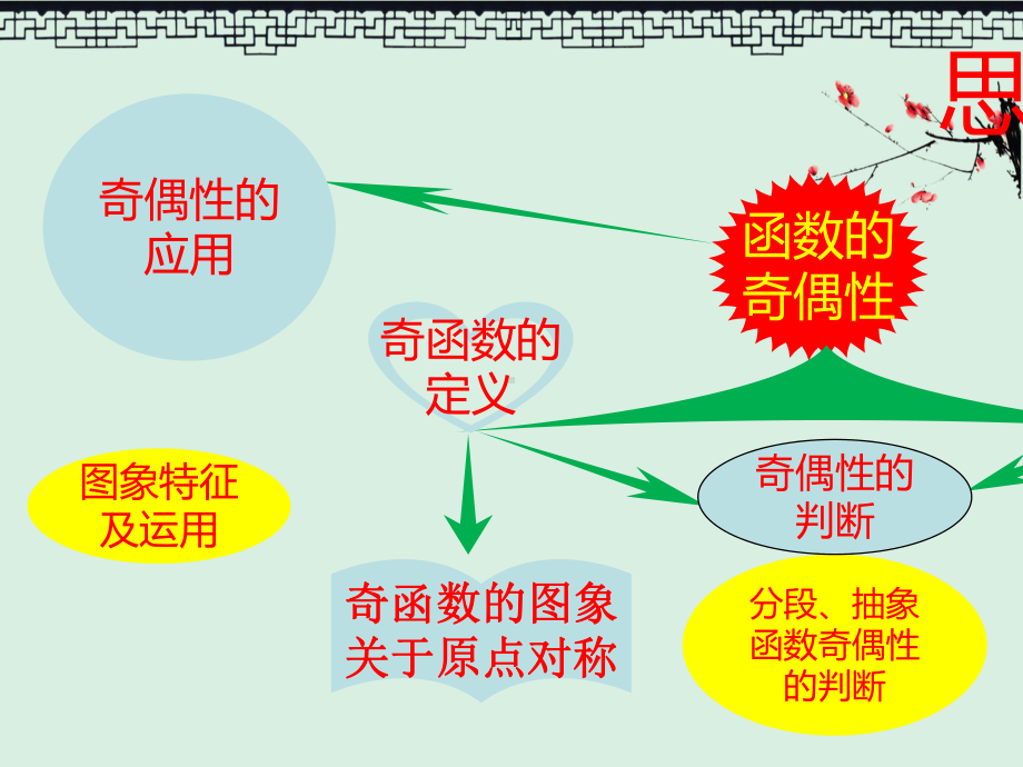 高中数学必修一教学课件132奇偶性.pptx_第2页