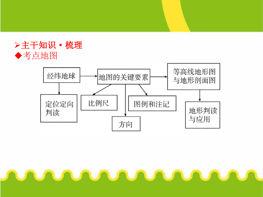 高三地理一轮复习课件(一).ppt_第3页