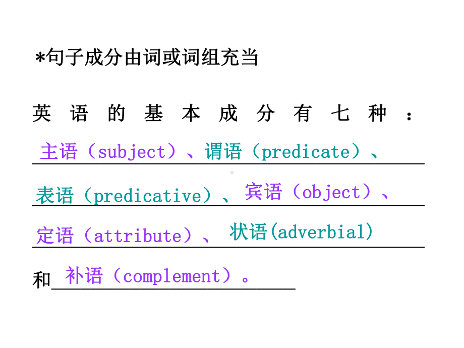 高中英语句子成分基本句型课件.ppt_第2页